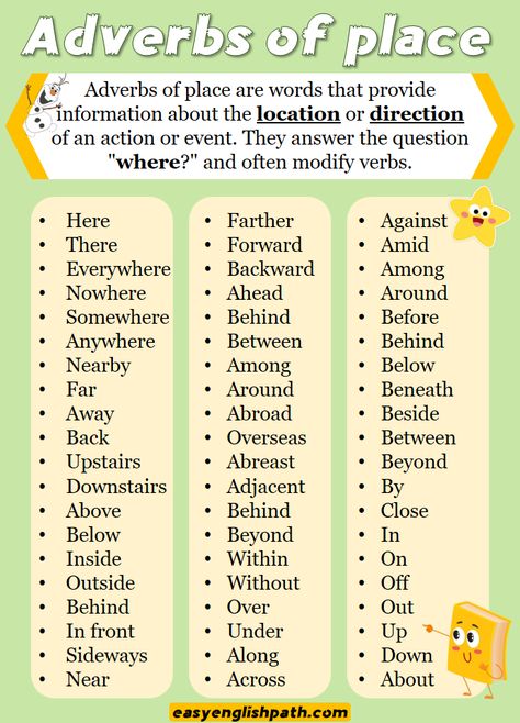 Adverbs of Place, Types with Examples. Adverbs of Places List Adverb Of Place, English Adverbs, List Of Adverbs, Lyric Ideas, English Club, Childrens Yoga, English Short Stories, Learning Phonics, Learn English Grammar