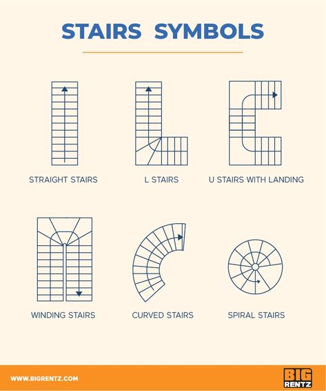 Stairs Symbol Floor Plan, Architectural Symbols Drawing, Architectural Floor Plans Drawing, How To Draw Floor Plans Layout, Column Layout Plan, 2d Plan Autocad, Interior Design Symbols, Floor Plan Stairs, Floor Plan School