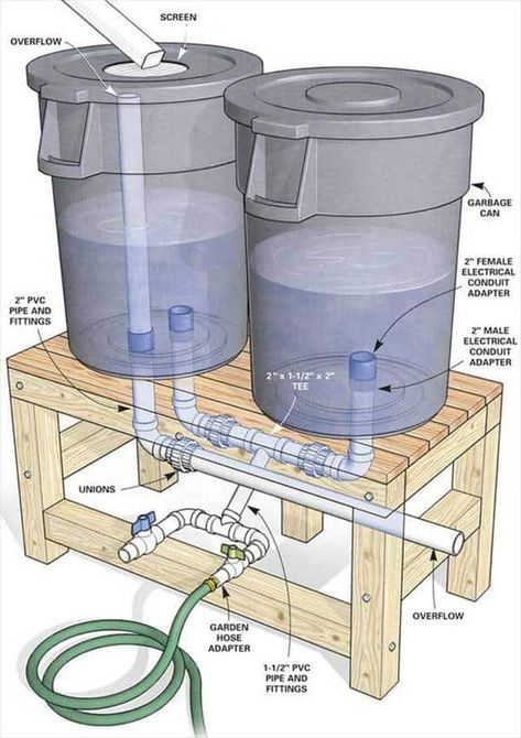 Water Collection System, Rain Harvesting, Permaculture Design, Water Tanks, Rainwater Harvesting, Water Collection, Rain Barrel, Rain Water Collection, Garden Care