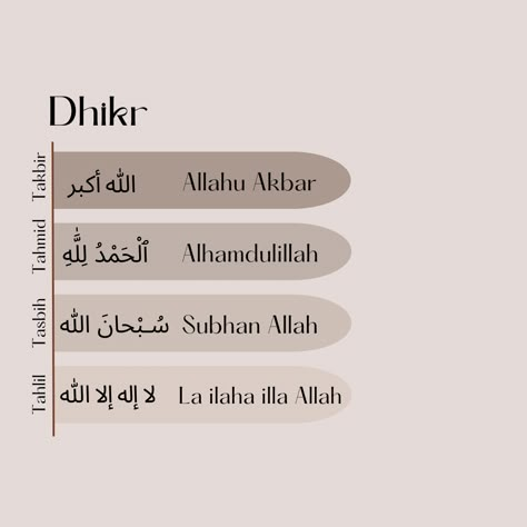 Ramadan dhikr Dua Aesthetic Islam, Notion Islam, Islamic Homescreen, Islam Prayer Aesthetic, Muslim Prayer Aesthetic, Muslim Background, God Islam, Coran Quotes, Life Goals List