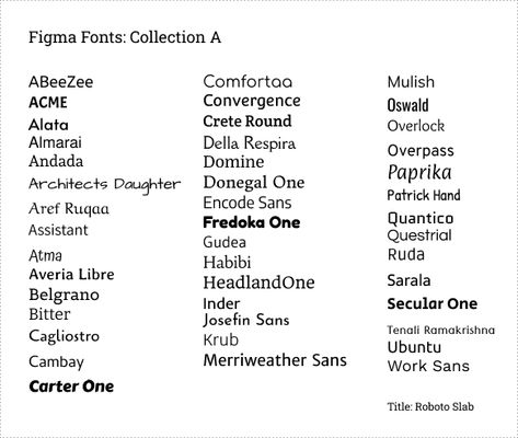 Figma Fonts: Collection A – Vizstas Best Figma Fonts, Figma Design, Figma Design Ideas, Ui Design Tutorial, Web Design Font, Best Script Fonts, Modern Typeface, Font Combinations, Best Free Fonts