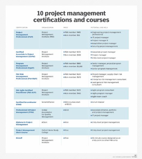 Project Management Books, Personal Skills, Project Management Courses, Project Management Certification, Senior Programs, Stakeholder Management, Good Leadership Skills, Project Management Professional, Agile Project Management