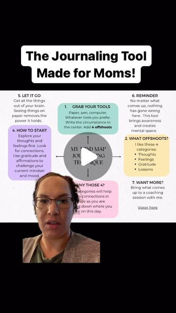 Samantha Trujillo - Life Coach for Moms on Instagram: "This is one of my favorite journaling techniques. I needed something that was quick and allowed me to see connections in the way I was thinking and how I was experiencing my life and my motherhood. It was in the midst of the hardest chapter when I was experiencing the identity crisis of leaving my career of 20 years to become a SAHM. I knew deep down that it was the right decision, but I wasn’t prepared for hard it would be. The thankless nature of motherhood. Being at the beck and call of my tiny humans. How more time at home felt like less time for everything. I needed to find a way to understand myself again in this new place I was in, but I didn’t feel like I had time to sit down and do deep dives. So this techniques was born Journaling Techniques, Identity Crisis, Right Decision, My Career, New Place, Find A Way, Deep Down, Tiny Humans, Beck