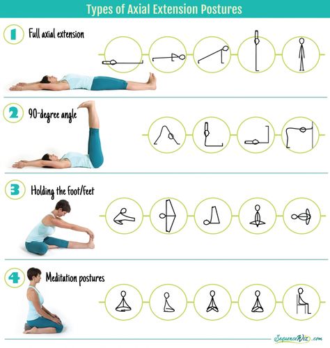 Länge in der WS Yoga Simple, Therapeutic Yoga, Yoga Kundalini, Basic Yoga Poses, Different Types Of Yoga, Weight Room, Yoga Anatomy, Yoga Poses Advanced, Floor Exercises