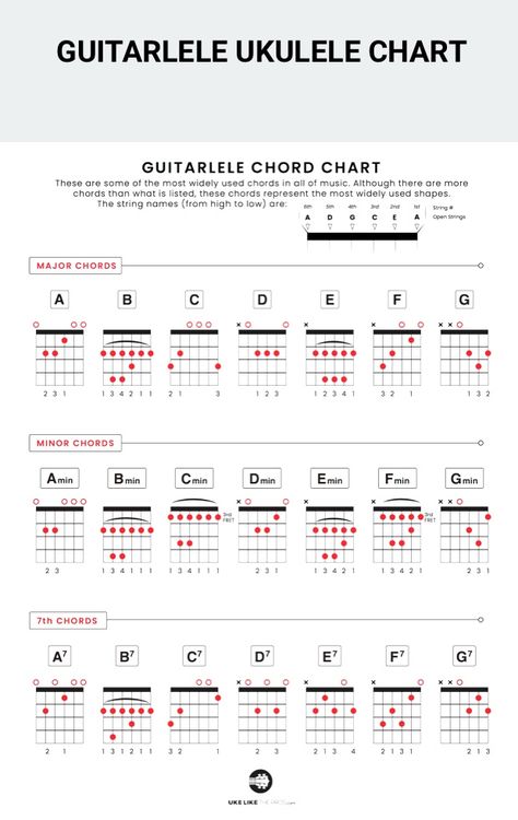 Guitalele Chord Songs, Guitarlele Chords, Guitalele Chord Chart, C Chord Ukulele, G Guitar Chord, G Minor Chord Guitar, G7 Guitar Chord, Guitar Things, Guitar Chord Progressions