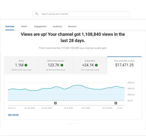 Youtube Channel Analytics, 100k On Youtube, Youtube Goals Vision Board, Youtube Revenue Analytics, Youtube Motivation Quotes, Youtube Channel Goals, Youtube Analytics Aesthetic, Vision Board Youtube Channel, Vision Board Pictures Youtube