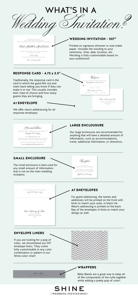 Not sure what pieces you need for your wedding invitations? We have broken down all the components as to what is in a wedding invitation! Shine Wedding Invitations, Wedding Etiquette, Wedding Info, Laser Cut Wedding, Laser Cut Wedding Invitations, Invitation Inspiration, Wedding Invitations Diy, Timeless Wedding, Wedding Planning Tips