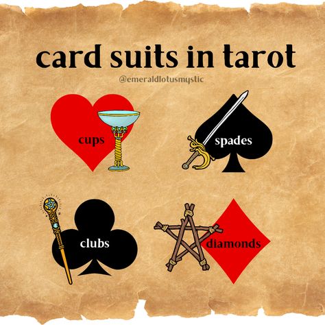 When comparing playing card suits to tarot suits, we can draw loose connections based on their elemental associations and general symbolism. Why is This Important? Understanding this connection can be helpful if you ever are without a tarot deck and want to use playing cards instead. It can also be a helpful guide to have if you ever see a random playing card in the wild. For myself personally, I tend to see random playing cards in parking lots, playing cards.. Playing Card Tarot Meaning, Playing Cards To Tarot Cards, Playing Cards Meaning, Cartomancy Meanings, Tarot Card Suits, Playing Cards As Tarot, Tarot Cards With Playing Cards, Meaning Of Tarot Suits, Playing Cards Meaning Tarot