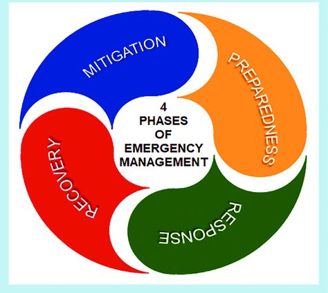 Preparedness Plan, Emergency Preparedness Plan, Emergency Response Plan, Energy Management, Emergency Management, Public Safety, Emergency Response, Communication System, Plan Template