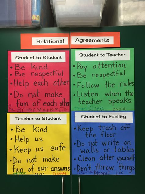 Relational Agreement for a Kinder classroom Class Agreement Ideas, Classroom Respect, Classroom Agreements Class Rules, Social Contract Classroom Middle School, Classroom Agreement Ideas, Classroom Contract Middle School, Class Agreement, Respect Agreement Classroom, Respect Contract For Students