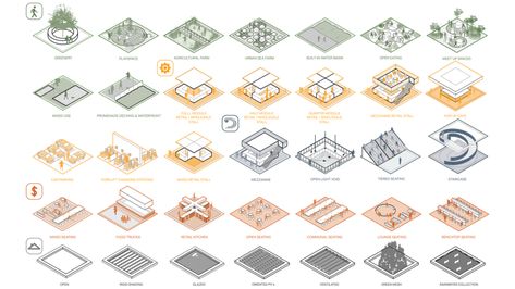 3xn Architects, Sydney Fish Market, Typology Architecture, Urban Design Diagram, Urban Analysis, Urban Design Graphics, Urban Design Concept, Architecture Concept Diagram, Parametric Architecture