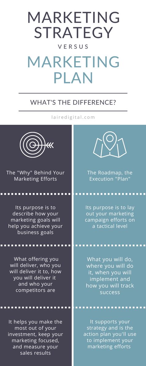 Marketing Strategy vs Marketing Plan: What's the Difference? Free Business Logo, B2b Marketing Strategy, Marketing Audit, Strategy Infographic, Marketing Strategy Plan, Marketing Strategy Template, Brand Marketing Strategy, Marketing Plan Template, Business Marketing Plan