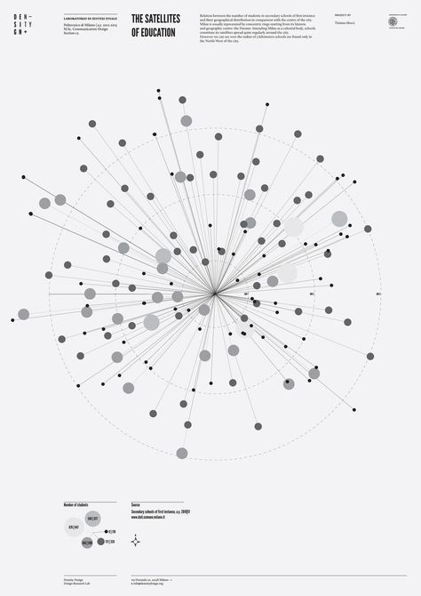 Density Design | BLDGWLF Information Visualization, Data Visualization Design, Create Logo, Data Design, 타이포그래피 포스터 디자인, Educational Infographic, Logo Type, Info Design, Information Graphics