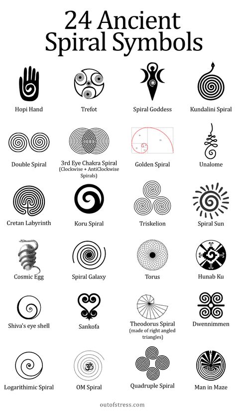 22 Powerful Spiral Symbols & Their Deeper Symbolism Magic Symbols And Meanings, Earth Symbols Tattoo, Meanings Of Symbols, Hand With Spiral Tattoo, 3rd Eye Symbol, Bohemian Symbols And Meanings, Soul Bond Tattoo, Moksha Tattoo Symbol, Symbols Of Creativity