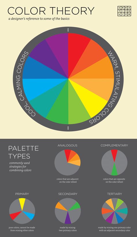 Color Theory Infographic                                                                                                                                                     More Color Wheel 12 Colors, Color Wheel Photography, Color Theory Photography, Designer Colour Wheel, Colour Wheel Theory For Fashion, Color Wheel In Different Designs, Color Wheel Explained, Unique Colour Wheel Designs, Colors Wheel