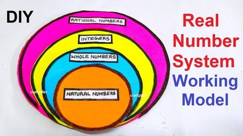 Real Number System Project, Tlm Ideas, Maths Tlm, Maths Project, Real Number System, Math Integers, Math Models, Teaching Math Strategies, Ideas For Drawing