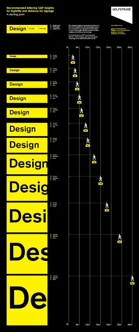 Signage letter size for legibility: Distance Graphic Design, Signage Design Ideas, Signage System Design, Signage Systems, Mid Twenties, Digital Signage Solutions, Wayfinding Signage Design, Eye Problems, Wayfinding Signs