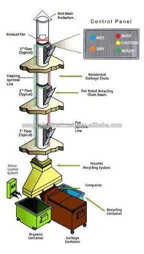 Trash Chute, Waste Management System, Tent City, Zaha Hadid Architecture, Large Tent, System Architecture, Cultural Architecture, Waste Management, Sprinkler System