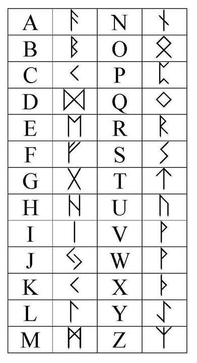 An example Viking runes alphabet Viking Letters Alphabet, Satanic Alphabet, Viking Runes Alphabet, Romantic Alphabet, Viking Alphabet, Nordic Alphabet, Alfabeto Viking, Futhark Alphabet, Runes Tattoo