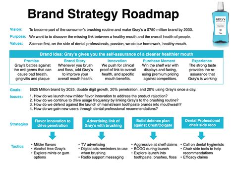 #Strategy_Roadmap #Brand_Positioning_Statement #Rebranding_Strategy #Brand_Strategy_Template Strategy Roadmap, Brand Positioning Statement, Rebranding Strategy, Strategy Infographic, Healthcare Branding, Strategic Roadmap, Business Major, Brand Marketing Strategy, Strategic Plan