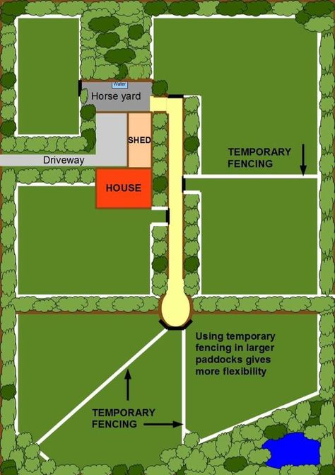 Horse Ranch Layout, Campground Design, Ranch Layout, Horse Farm Layout, Rotational Grazing, Minecraft Horse, Horse Pasture, Homestead Layout, Barn Layout