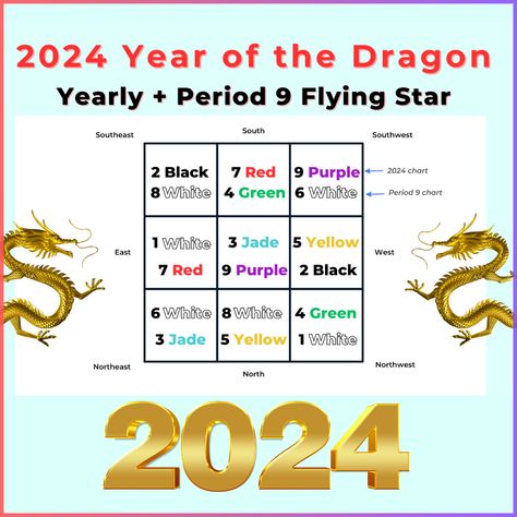 Flying Star Feng Shui 2024, 2024 Feng Shui, Year Of The Wood Dragon 2024, Lucky Color Of The Year 2024, Feng Shui 2024, 2024 Year Of The Dragon, Feng Shui Directions, Feng Shui Fish, Chinese Face Reading