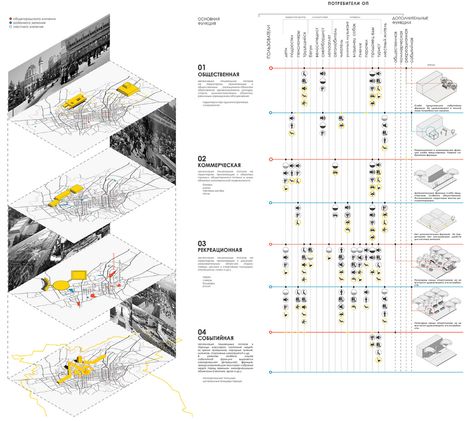 Visual Analysis Architecture, Spatial Analysis Architecture, Public Space Analysis, Architecture Space Diagram, Space Analysis Architecture, Architecture Program Analysis, Program Analysis Architecture Diagram, Space Programming Architecture, Public Space Diagram