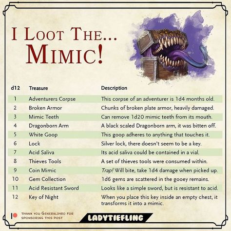 Lady Tiefling op Instagram: "🌟 I LOOT THE MIMIC 🌟 This table is brought to you by @generalihro through my Patreon! Thank you so much for the support!#dungeonsanddragons…" Rpg Wallpaper, Dnd Table, Dnd Things, Dnd Stats, Dnd Homebrew, Dnd Stories, Dnd Items, Dungeon Master's Guide, Dungeons And Dragons 5e