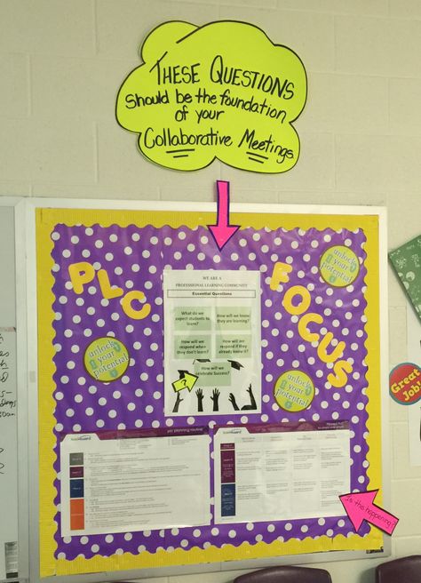 Brakenridge HS in San Antonio ISD keeps the conversation focused using this PLC anchor chart. Instructional Coaching Bulletin Board, Plc Room Ideas, Literacy Coach Office, Plc Room, Instructional Coach Office, Coaching Office, Leadership Gifts, Math Instructional Coach, Instructional Coaching Tools