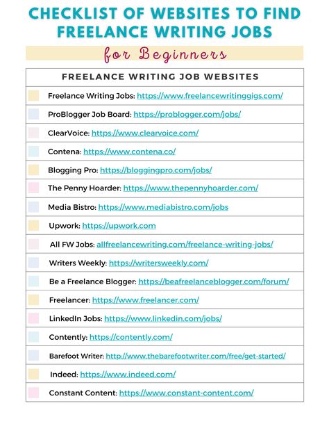 28 of the Best Websites to Find Freelance Writing Jobs for Beginners Writing Websites, Writing Portfolio, Job Website, Seo Writing, Proofreading Jobs, Online Writing Jobs, Colorful Outfits, Freelance Writing Jobs, Best Websites