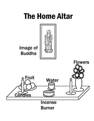 basic altar set-up Altar Ideas Buddhist, Buddhist Home Alter, Buddhist Shrine Home Altars, Buddha Alter Ideas, Modern Buddhist Altar, Buddha Altar Ideas Home, Buddist Bedroom, Buddhist Altar Home Ideas, Buddha Altar Ideas