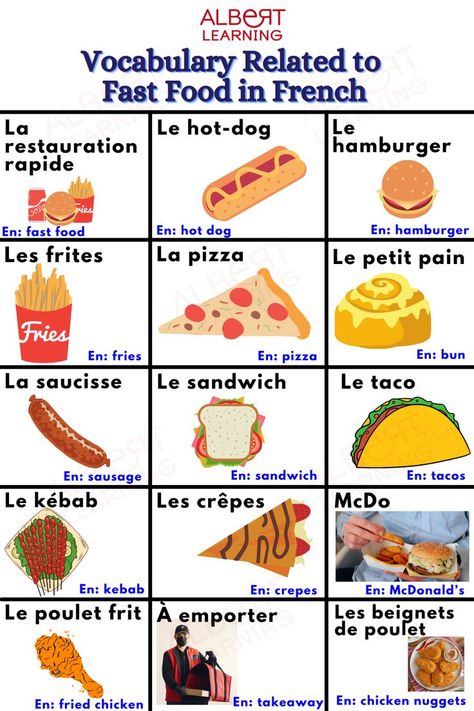 French Vocabulary Food, French Fast Food, Ordering Food In French, Foods In French, France Vocabulary, French Travel Phrases, French Language Learning Kids, Food In French, French Language Basics