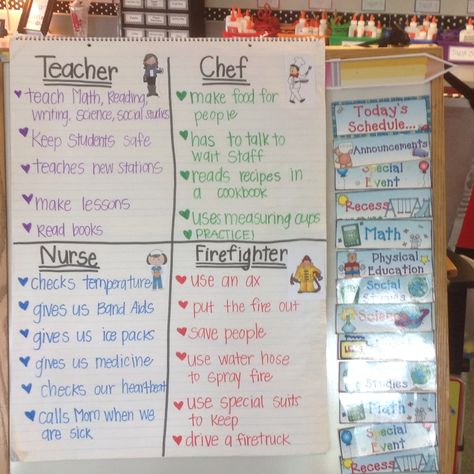 Preschool Activities Community Helpers, Kindergarten Financial Literacy, Community Helpers Anchor Chart, Financial Literacy Kindergarten, Financial Literacy Anchor Chart, Community Helpers Lesson Plan, Community Helper Lesson, Community Helpers Kindergarten, Kindergarten Inquiry