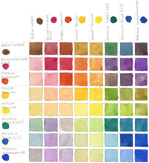 8-color-mixing-chart Paint Colour Mixing Chart, Windsor Newton Watercolor Chart, Colour Mixing Chart Watercolour, Watercolor Paint Mixing Chart, Color Palette Mixing Chart, Watercolor Palette Colors, Water Colour Mixing Color Charts, Watercolor Mixing Chart Color Palettes, Watercolor Color Chart