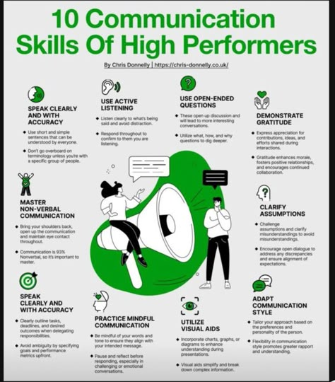 Organisational Behaviour, Hr Tips, Effective Leadership Skills, Systemisches Coaching, Business Strategy Management, Good Leadership, Good Leadership Skills, Self Help Skills, Effective Communication Skills