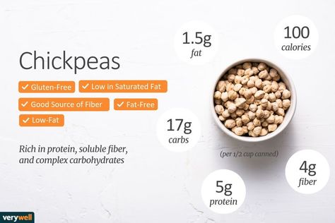 Chickpeas Nutrition Facts: Calories and Health Benefits Chickpeas Nutrition Facts, Nutrition Facts Healthy Eating, Chickpeas Benefits, Nutrition Chart, Nutrition Certification, Chick Pea, Sport Nutrition, Vegan Nutrition, Nutrition Guide