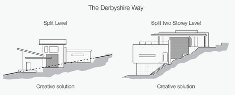 Sloping Block House Designs Geelong | Split Level House Design Sloping Block House Design, Sloped Block House Designs, Split Level Hillside House, Split Level Home Designs House Plans, Split Level Residence Floor Plan, Split Level House On Slope, Split Level Residence, Down Slope House Design, Slope House Floor Plan