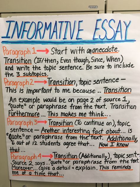 Informative essay anchor chart Teaching Essay Writing High Schools, Grade 7 English Essays, Informational Essay Anchor Chart, Informative Essay Anchor Chart, Informative Essay Example, Informative Essay Outline, Essay Anchor Chart, Essay Conclusion, Essay Writing Examples