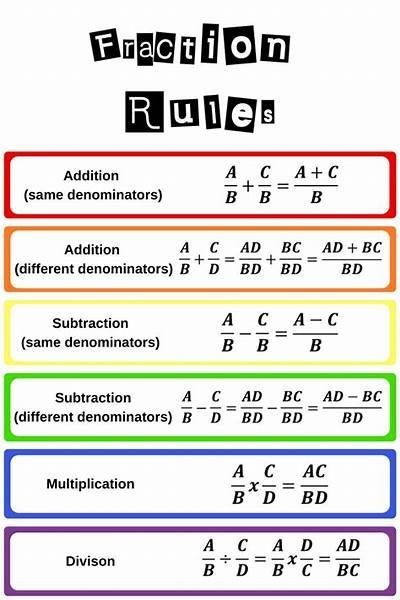 enVision Math Common Core Grade 5 Answer Key Topic 7 Use Equivalent Fractions to Add and Subtract Fractions – Big Ideas Math Answers Fraction Rules, Fraction Chart, Envision Math, Teaching Math Strategies, Everyday Math, Learning Mathematics, Math Tutorials, Math Workbook, Math Notes