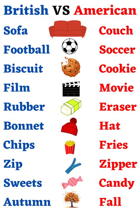 Top 10 British VS American Words British American English, British Vocabulary, Britain Vs America, British And American Words, British Vs American Words, American And British English, American English Vs British English, British Words, British Phrases