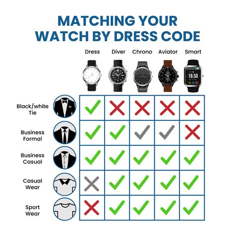 How To Match a Watch with a Suit the Right Way - Suits Expert Black Watch Outfit, Red And Black Outfits, Dark Outfits, Mens Fashion Classy, Post Instagram, Casual Watches, Formal Business, Dress Watch, Everyday Dresses