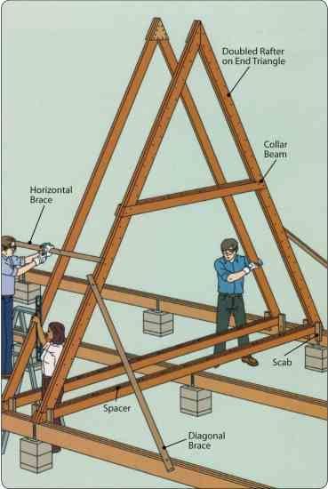 Design Case Mici, Diy A Frame Cabin, Frame House Plans, A Frame Cabin Plans, Rustic Landscaping, Triangle House, A Frame Cabins, A Frame House Plans, Frame House