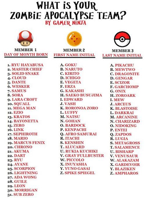 Zombie Apocalypse Team! Game and anime characters though....  Who is on your team? Anime Scenarios, Zombie Apocalypse Team, Funny Name Generator, Birthday Scenario Game, Fun Names, Saeko Busujima, Mewtwo Pokemon, Ryu Hayabusa, Scenario Game