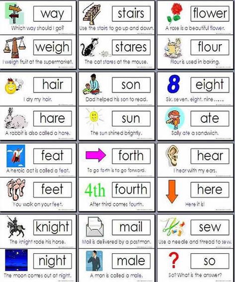 English Homophone Word List - English Learn Site Homophones Worksheets, Homophones Words, English Worksheets For Kids, Learn English Grammar, Phonics Reading, Teaching Phonics, English Language Teaching, English Lessons For Kids, English Writing Skills