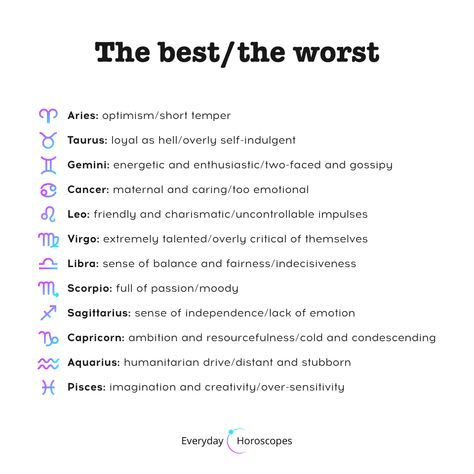 #dailyhoroscope #todayhoroscope #horoscope #december The best and the worst traits of zodiac signs. Do you agree? Things Zodiac Signs Are Good At, Traits Of The Zodiac Signs, Star Sign Traits, Horoscope Traits, The Best Zodiac Sign, Worst Zodiac Sign, Today Horoscope, Zodiac Sign Traits, Zodiac Stuff