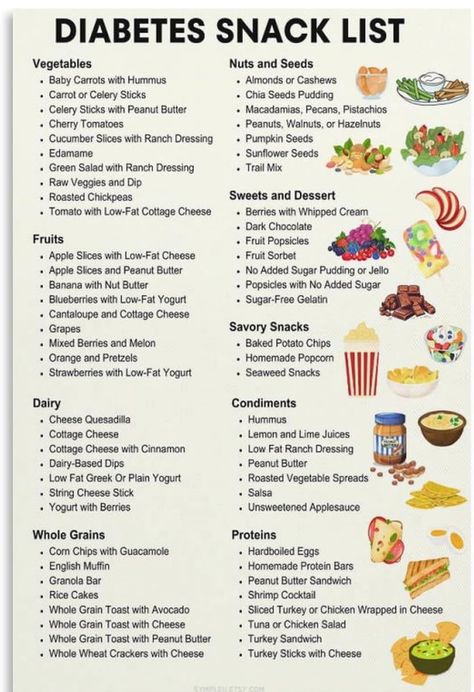 Good Recipes For Diabetics, Fruits For Type 2 Diabetics To Eat, Tips For Diabetics, Healthy Snack For Diabetics, Healthy Food Ideas For Diabetics, Food For Pre Diabetics To Eat List, Prediabetic Snack Ideas, Meal Prepping For Diabetics, Snacks Diabetics Can Eat