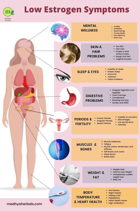 17 Low Estrogen Symptoms | Natural Ways to Boost Your Estrogen Levels Hormone Imbalance Symptoms, Foods To Balance Hormones, Low Estrogen Symptoms, 12 Minute Workout, Too Much Estrogen, Irregular Periods, Low Estrogen, Balance Hormones Naturally, Hormonal Imbalance