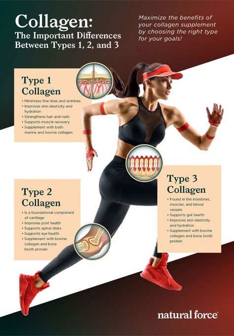 Hydrolyzed collagen