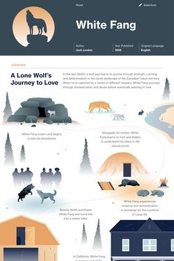 White Fang Study Guide - Course Hero White Fang Book, Monster Books, Book Doodles, Book Infographic, Literature Study Guides, White Fang, Teaching Literature, Prose Poetry, Drawing Things