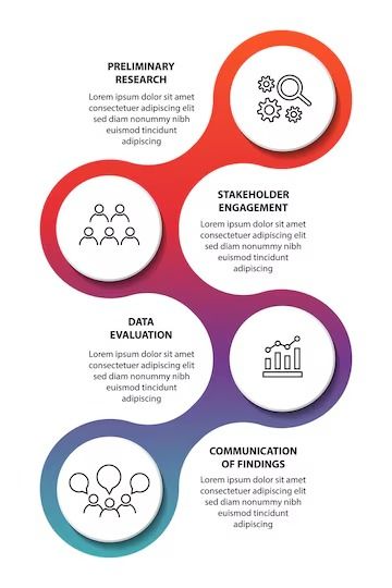 Premium Vector | 4 steps infographic flowchart design template Flowchart Design, Infographic Steps, Flowchart Template, Flow Chart Design, Brain Storm, Flow Chart Template, Process Infographic, Infographic Design Template, Website Ideas